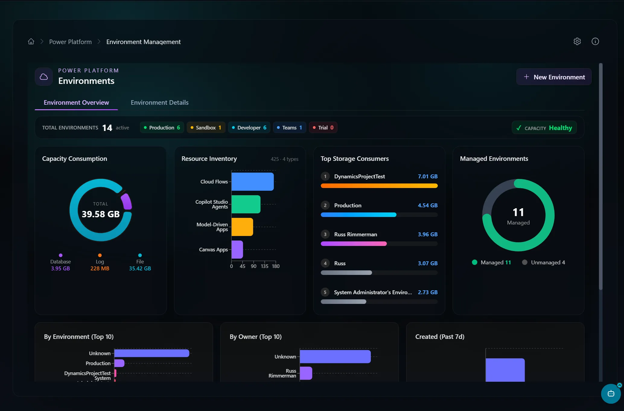 Portal 360° Power Platform environment management showing environment counts by type and capacity consumption