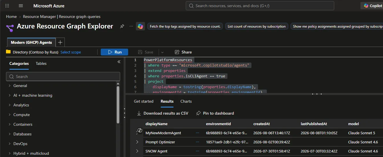 Azure Resource Graph Explorer running a KQL query against PowerPlatformResources, returning three Copilot Studio agents with display name, environment ID, created and last published timestamps, and model.