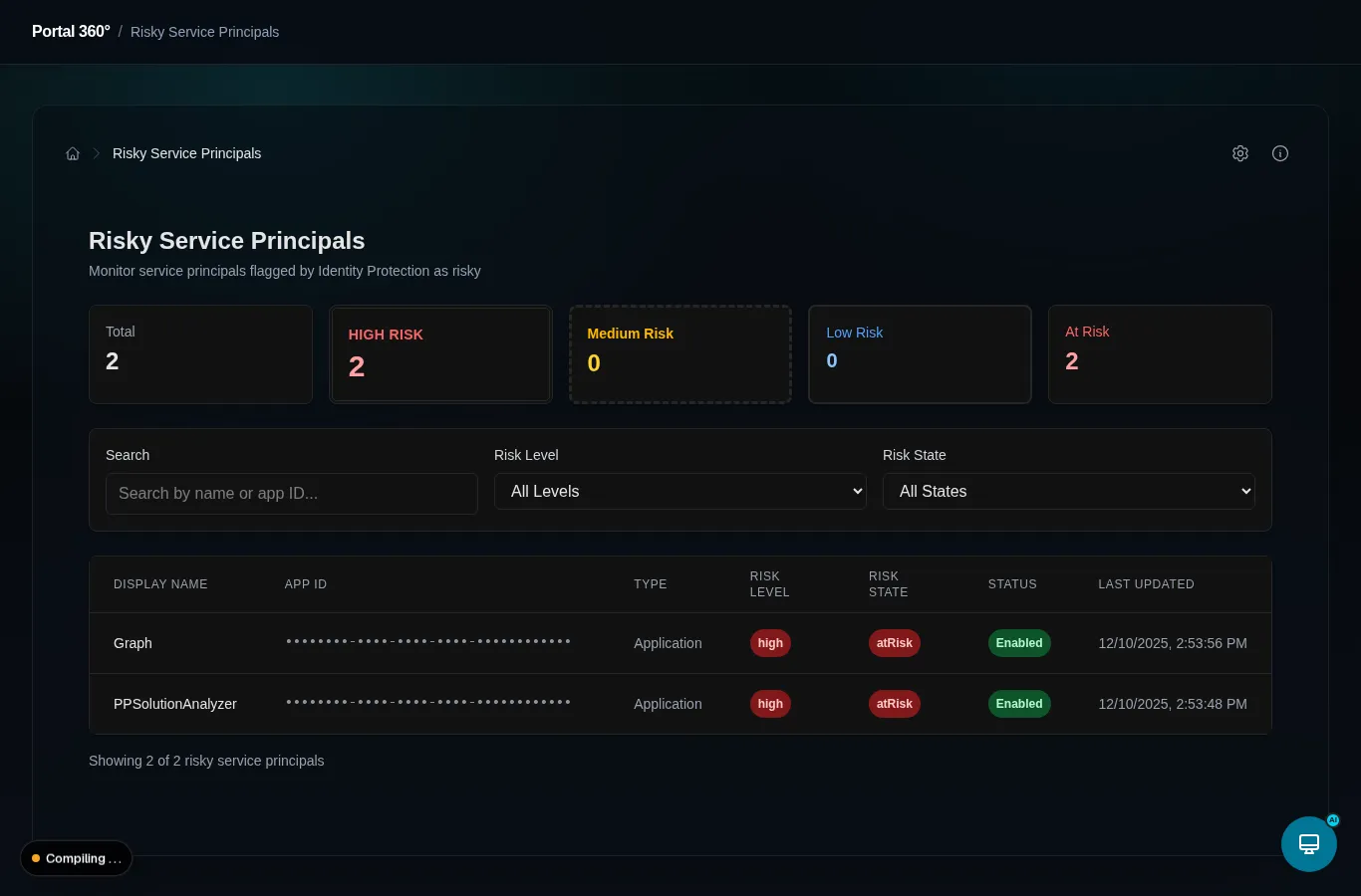 Portal 360 risky service principals page showing high-risk application identities with risk level, risk state, and last updated columns