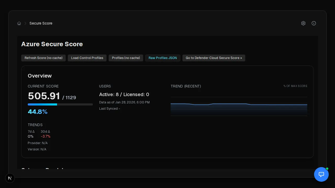 Portal 360 Microsoft Secure Score dashboard showing current score, improvement actions, and security category breakdown