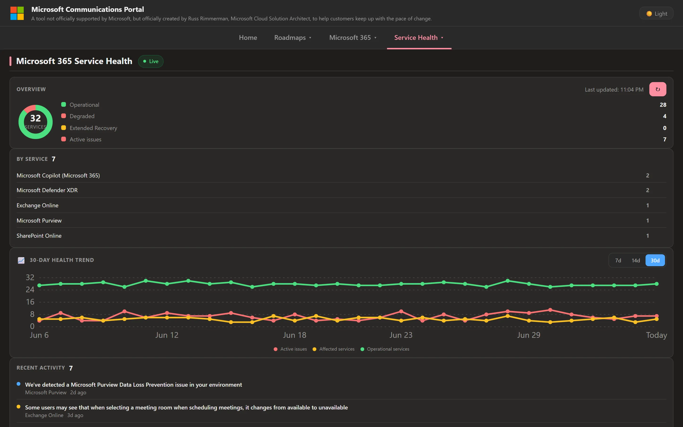 Microsoft 365 Service Health dashboard in dark mode showing 32 services with 28 operational, 4 degraded, 7 active issues, a by-service breakdown, a 30-day health trend chart, and recent activity