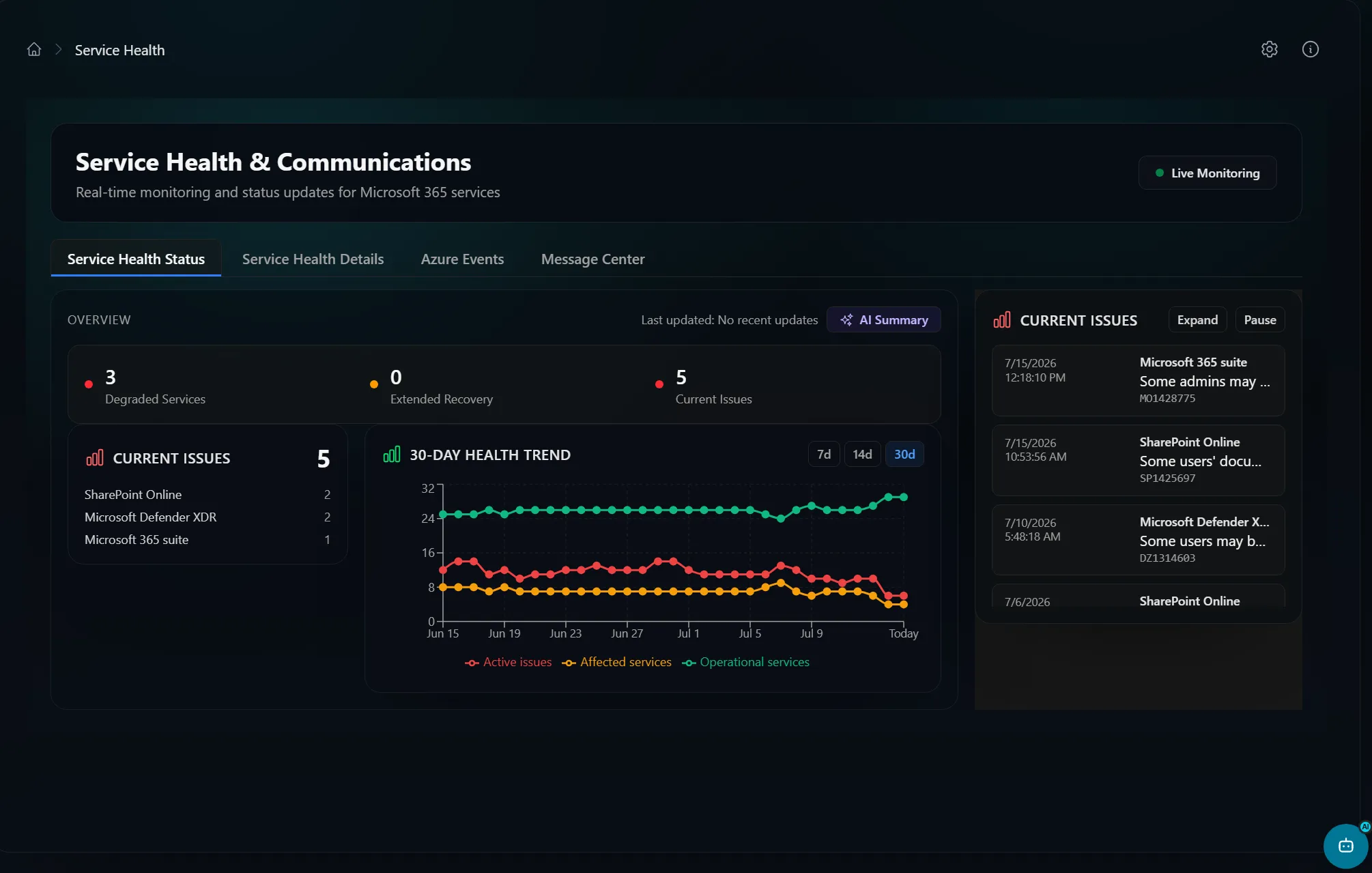 Portal 360° real-time Microsoft service health monitoring with issue counts and degraded service tracking